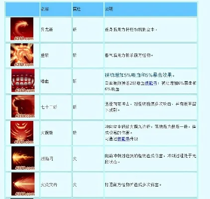 造梦西游3悟空技能书，悟空的嗜血技能书在哪里