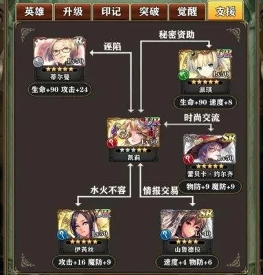 螺旋英雄谭：曙光印记攻略与UR亚萨解析及新手提升攻略