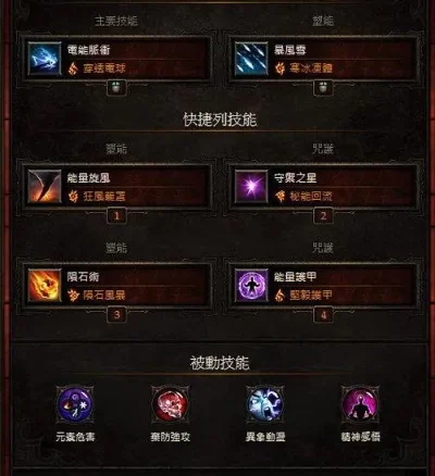 暗黑3法师塔拉夏陨石流装备配置与技能解析