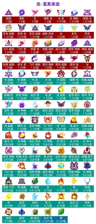 赛尔号龙系精灵排行榜及最强前十强解析