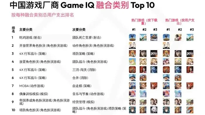 热门卡牌回合制游戏排行榜解析