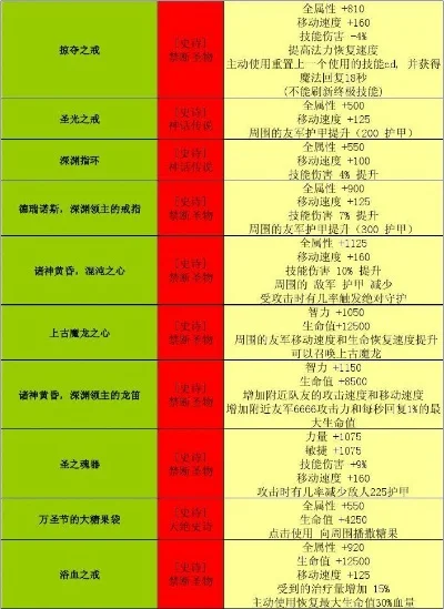自定义英雄世界合成装备，世界rpg装备合成表大全
