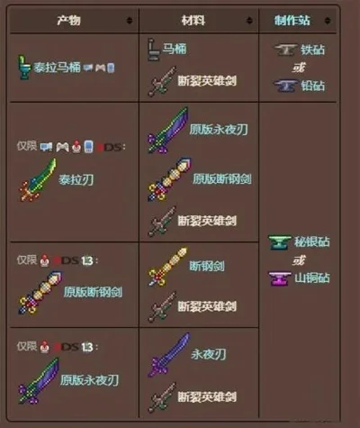 泰拉瑞亚英雄断剑掉落条件及获取方法解析