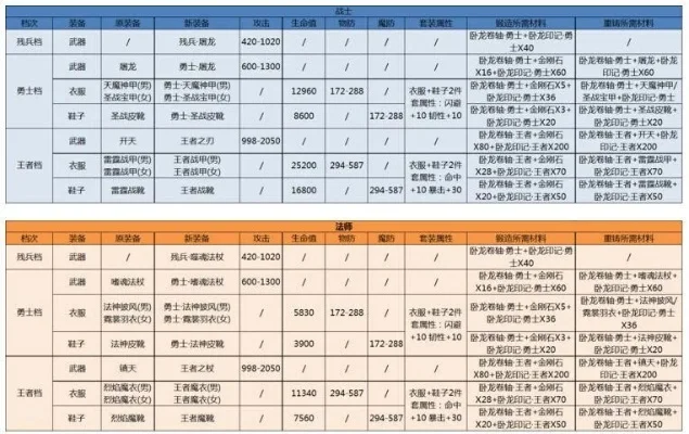 热血传奇手游攻略大全：新手入门与进阶指南
