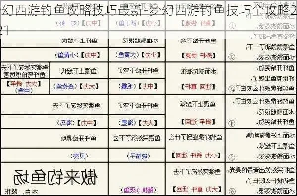 梦幻西游钓鱼技巧全攻略