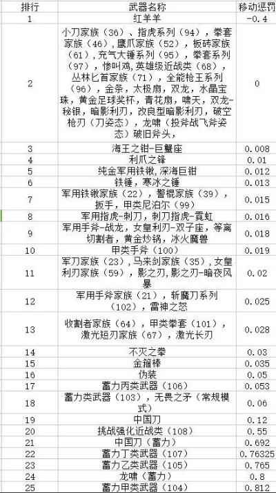 穿越火线：近战武器排行解析及最强枪械盘点