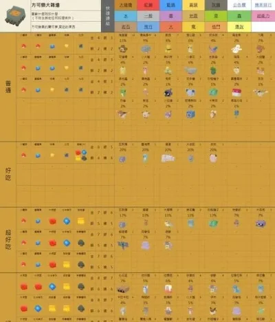 美食制作与游戏攻略：创世秩序烹饪技巧与口袋妖怪改版釉色指南