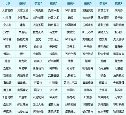 梦幻西游门派转换全面攻略