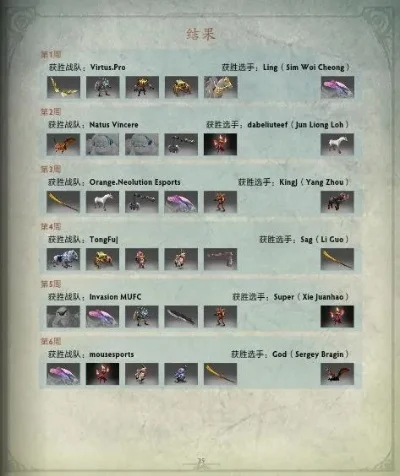 DOTA2荒神罪武器锻造全攻略：基础材料与高级锻造指南