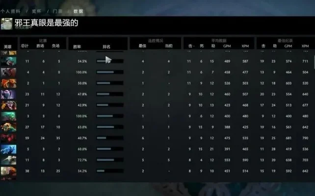 最佳DOTA2服务器选择指南：提升游戏体验的7个关键要素