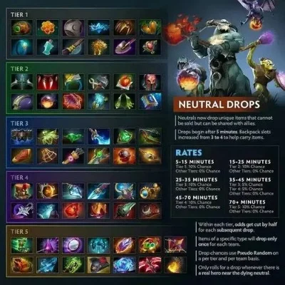 DOTA2物品快速购买设置与技巧指南