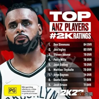 NBA2K22球员名字修改攻略及费用说明