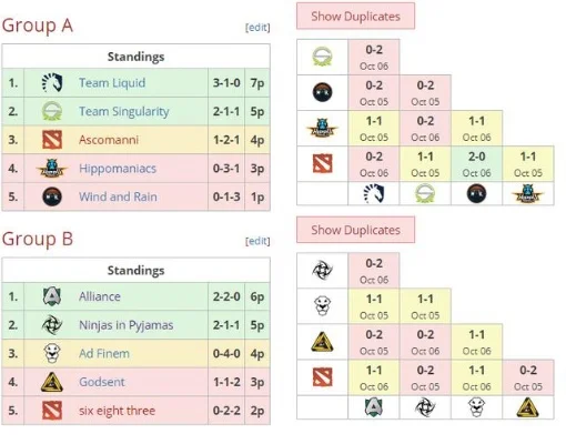 DOTA2单一征召模式解析：DPC积分获取与小组赛竞争策略