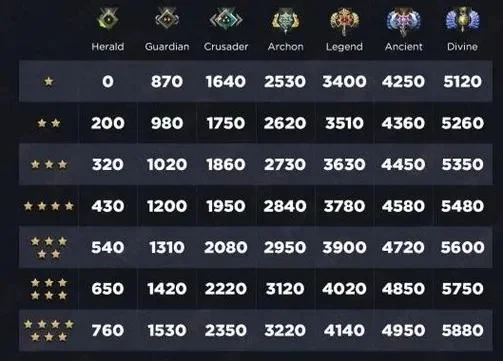 DOTA2天梯高分攻略：提升段位实用技巧