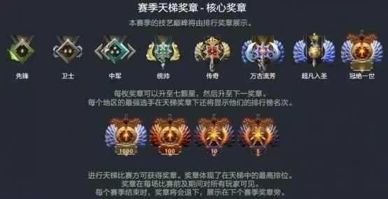 Dota 2快速升级攻略：英雄挑战、护符、天梯排位、奖章、匹配游戏及购买等级方法
