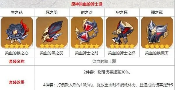 《原神》角斗士套装攻略：多途径获取与挑战建议