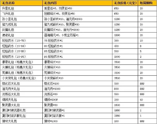 梦幻西游2二级药获取攻略：帮派兑换、药店购买、门传收购、野外打怪、商城交易全解析