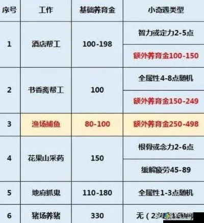 梦幻西游FC孩子养育攻略：升级、技能、装备、社交、培养技巧