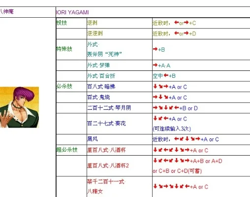 拳皇97卡大招攻略：轻松掌握角色技能与技巧