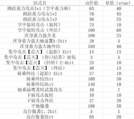 怪物猎人：大锤输出技巧解析及五连叩击新技能