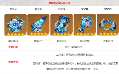 时之沙圣遗物搭配攻略：四套方案详解