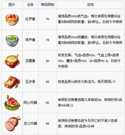 梦幻西游烹饪双份几率提升攻略：技能升级、风水布局、管家使用及实用技巧