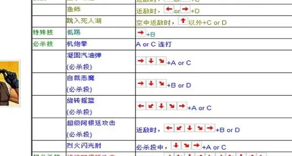 拳皇97手柄操作攻略：基本操作及大招组合详解