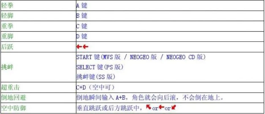 拳皇97神速祝词输入技巧与距离控制指南