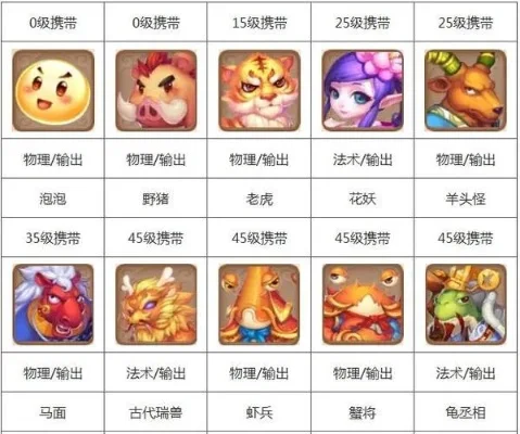 梦幻西游宠物选择攻略：新手到高级玩家指南