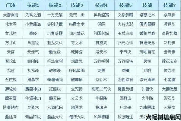 梦幻西游角色加点攻略：门派详解与通用建议