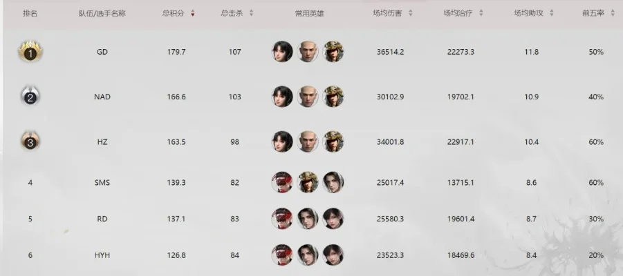 永劫无间排行榜无法显示原因及解决步骤