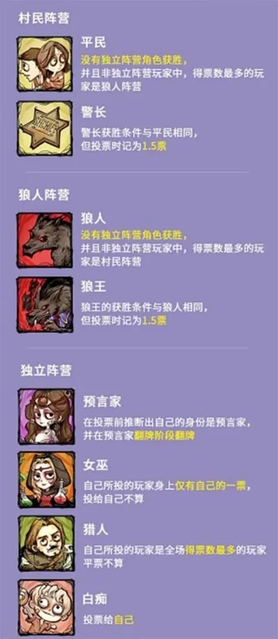 狼人杀6人局配牌详解：角色分配与常见组合