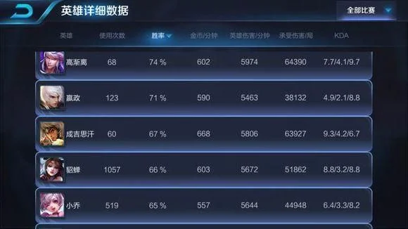 王者荣耀法师人气飙升攻略：提升实力、社交互动、直播塑造形象