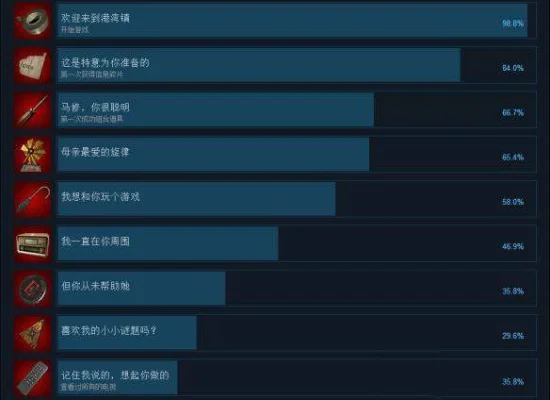 游戏成就攻略：轻松解锁五大挑战成就
