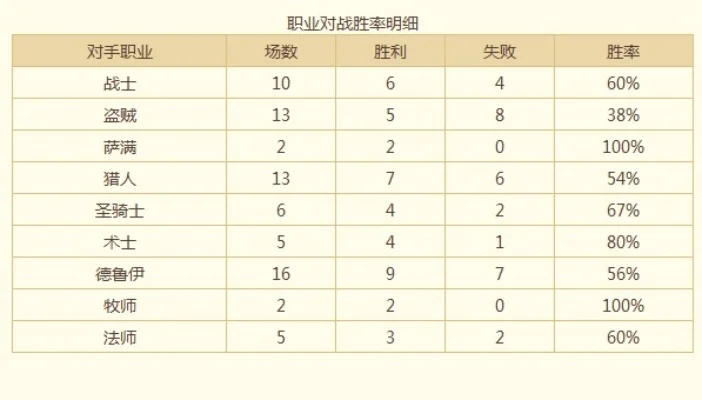 炉石传说胜率计算方法与提升策略