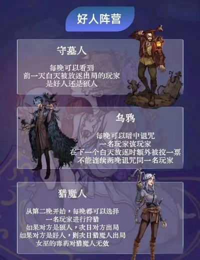 狼人杀5人局角色攻略：法官、狼、丘比特等角色玩法解析