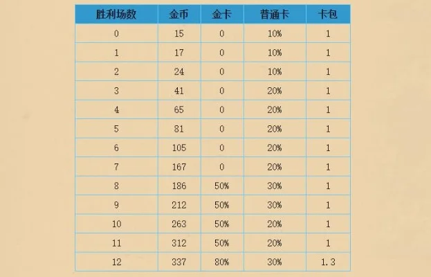 炉石传说资源攻略：氪金策略、积累途径与金币运用技巧