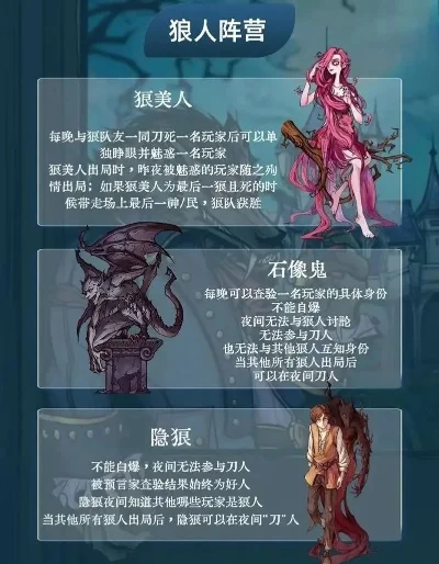 狼人杀8人场角色玩法攻略：角色配置、游戏流程与策略建议
