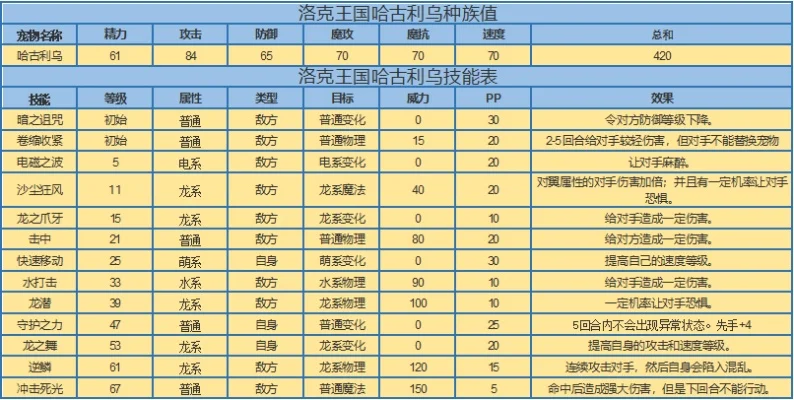 洛克王国高效捕捉宠物技巧全解析