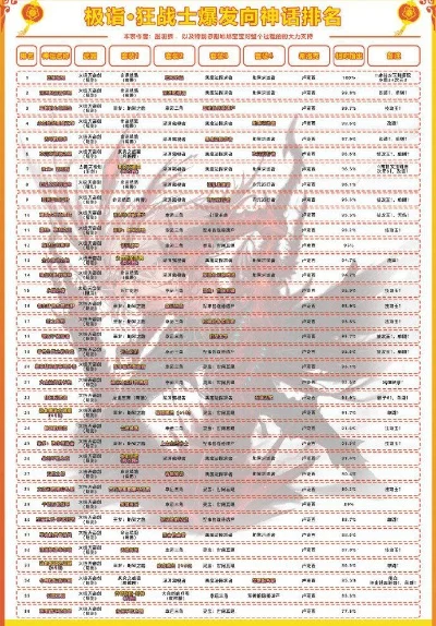 最终幻想手游军神排行榜-最终幻想手游军神排行