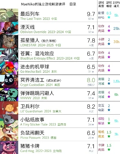10大独立游戏排行榜-独立游戏榜精选