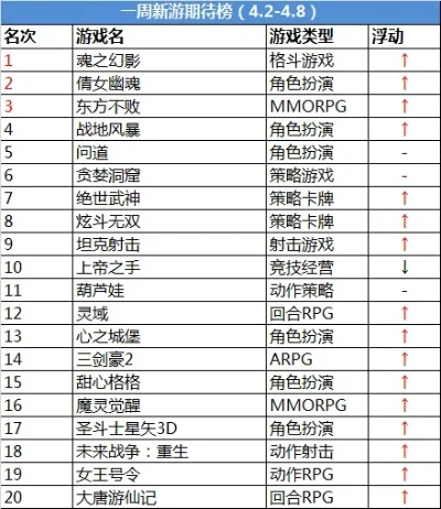 传奇手游排行榜网游推荐-传奇手游排行榜推荐