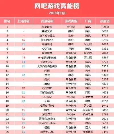 十大帅气游戏排行榜名字-游戏角色颜值榜