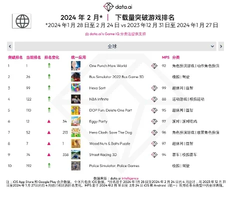 2dpc游戏引擎排行榜-2DPC游戏引擎排行榜