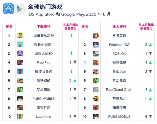 全球建模游戏排行榜最新-全球建模游戏排行榜