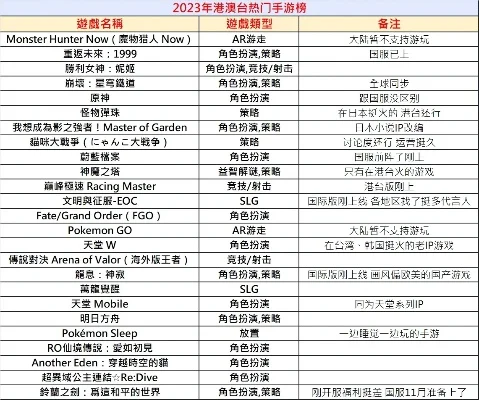 台服游戏排行榜推荐手游-台服最受欢迎手游排行榜