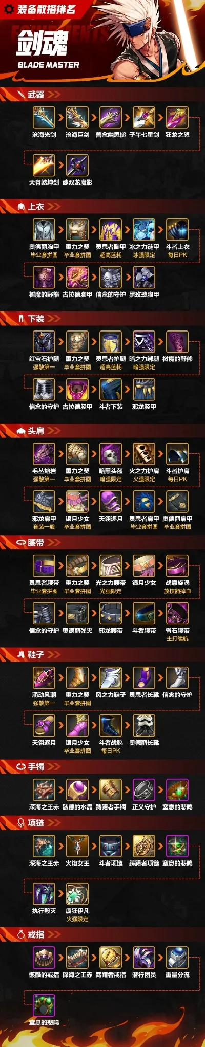 cf手游单挑素材排行榜-cf手游单挑装备精选
