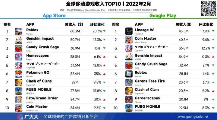 二月手游收入排行榜安卓-安卓手游收入排行分析