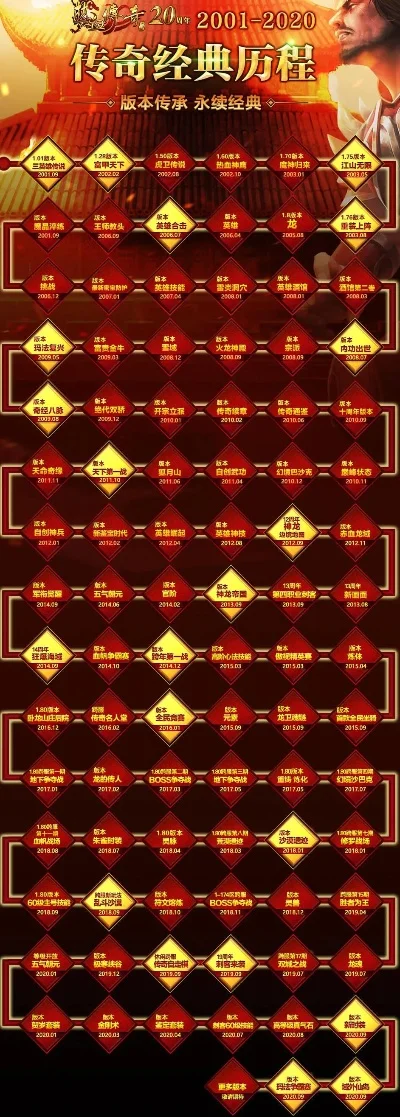 复古版本传奇游戏排行榜-怀旧经典传奇游戏排行