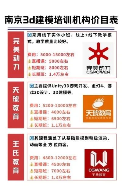 南京游戏培训机构排行榜-南京游戏培训机构推荐指南